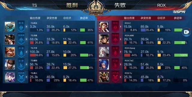 今晚7点LPL！RNG vs OMG赛果影响，谁将拿到复活甲？
