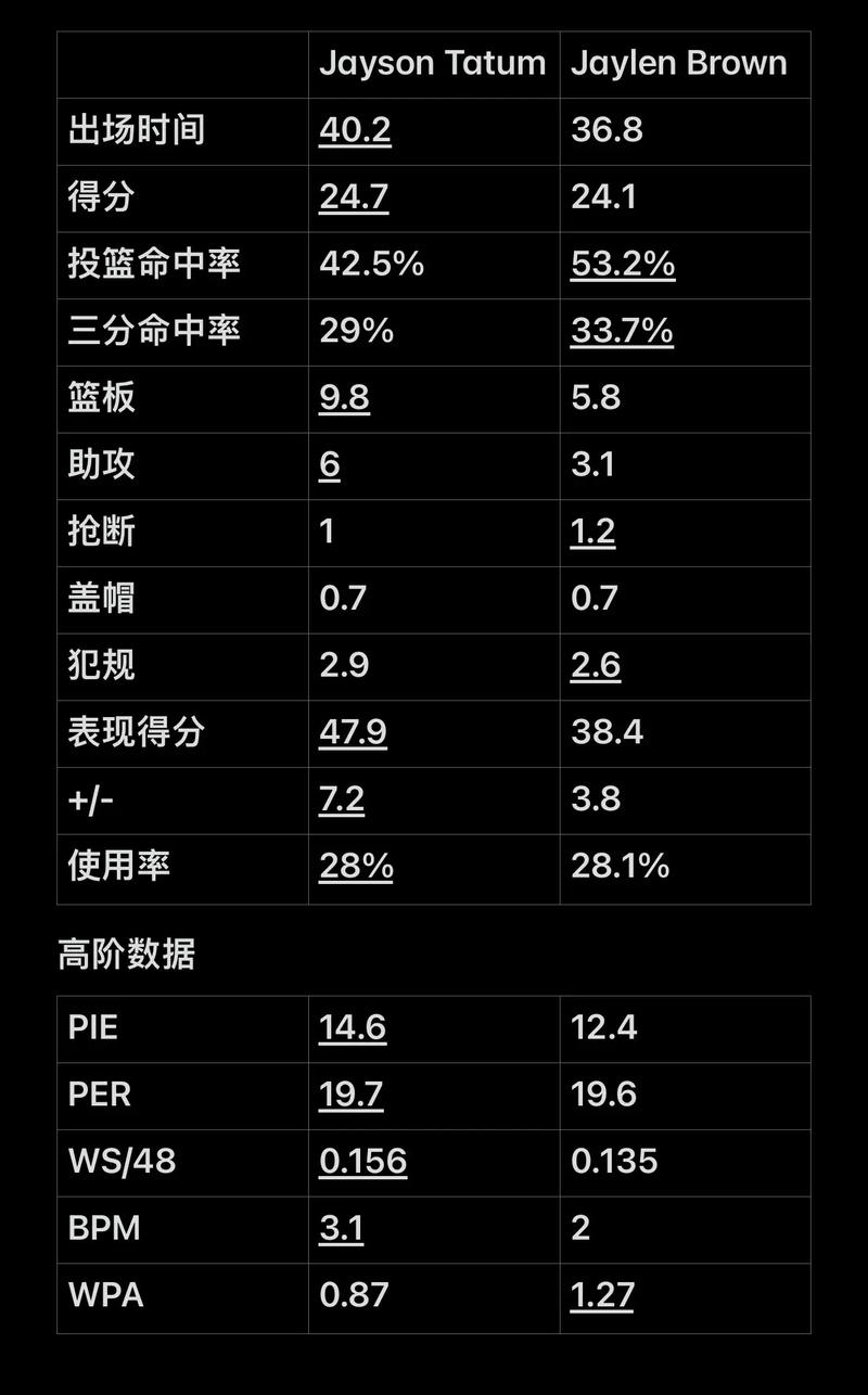 场胜利表